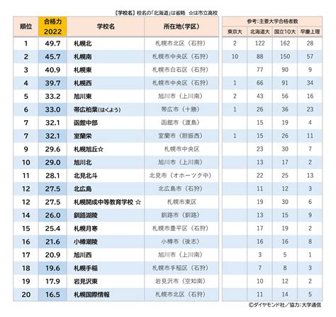 北高 南高|「札幌南、札幌北」、北海道公立校の頂点は2強の争いに